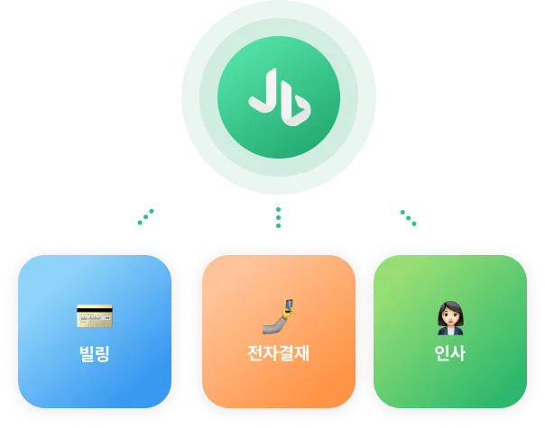 템플릿 기반 인터페이스로 외부 시스템과 데이터를 주고받는 연동 설정 화면