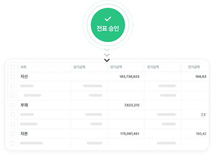 전표 승인 즉시 반영된 재무상태표와 손익계산서 화면