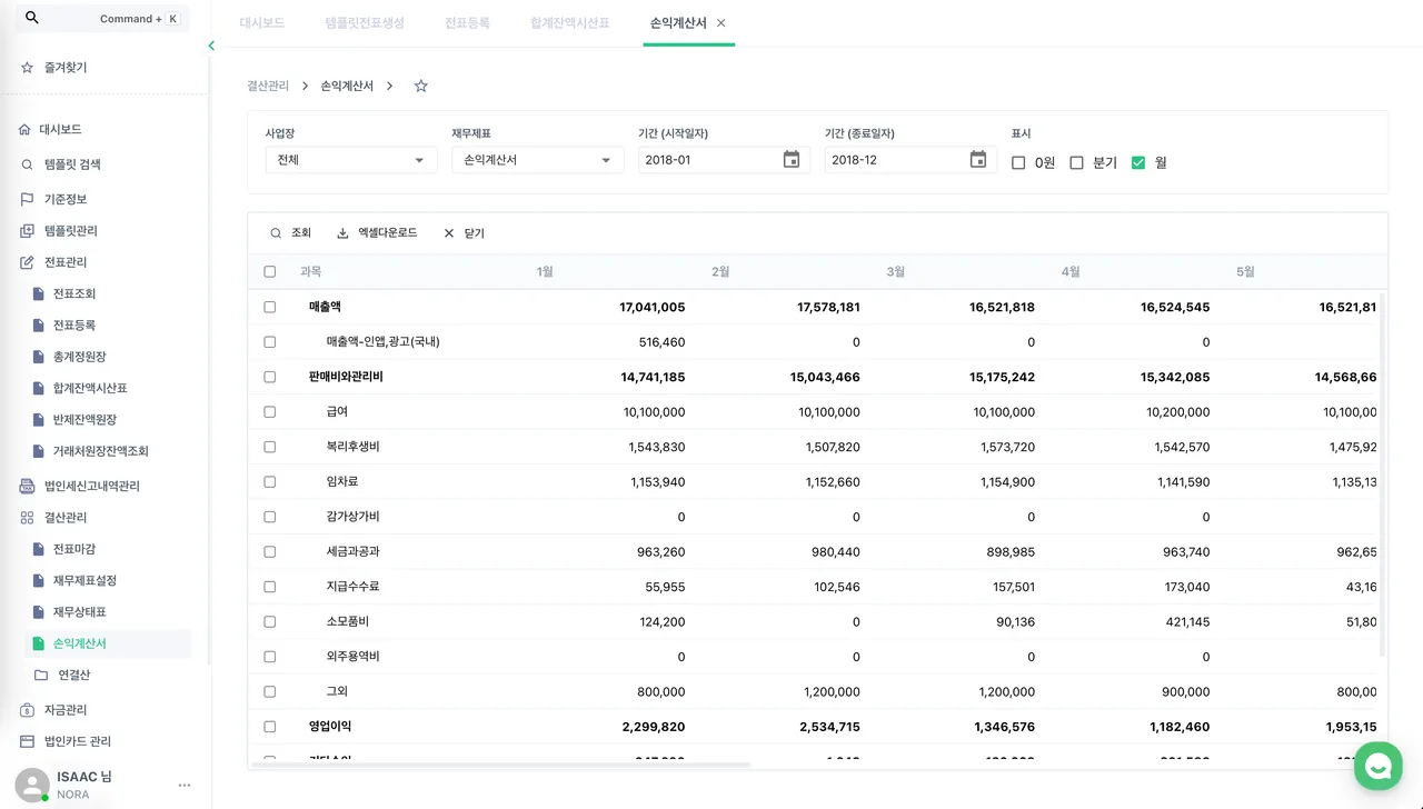 전부의 결산 관리 화면. 결산 항목별 진행 상태를 확인할 수 있다.