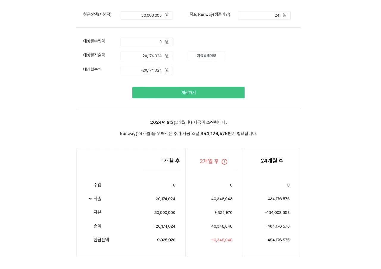 Burn Rate와 Runway 계산 화면.